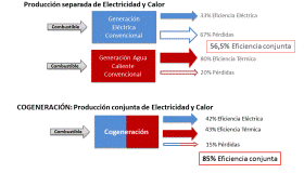 Eficiencia Energética de la COGENERACIÓN